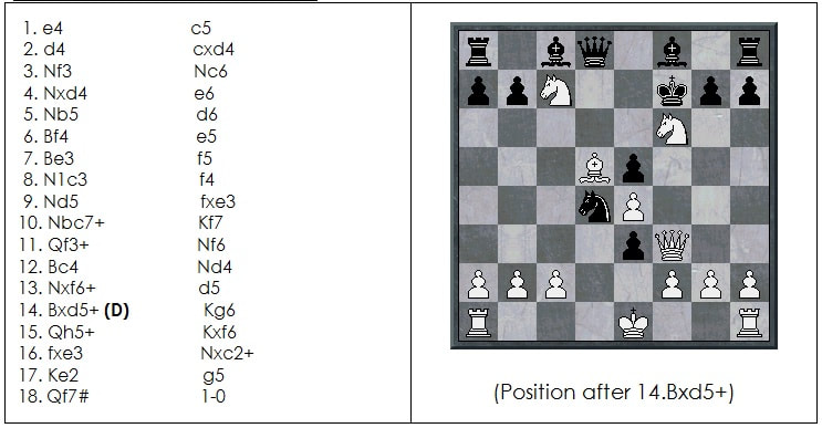 Examples of Real Game