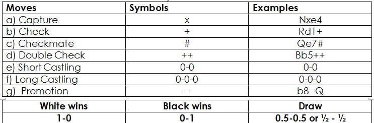 Notation Symbol